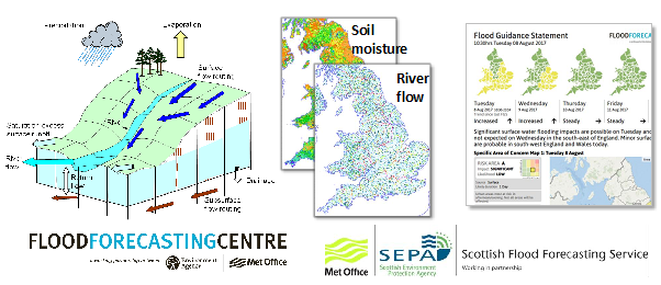 set of three images showing the water cycle, maps of the UK for soil moisture and river flow and a Flood Guidance Statement for Tuesday 08 August 2017, as well as logos for the Flood Forecasting Centre, Environment Agency, Met Office, Scottish Environment Protection Agency and Scottish Flood Forecasting Service