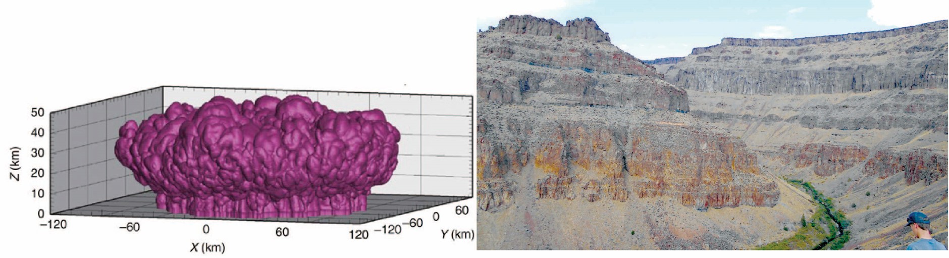 Graph of super eruption on left, photo of volcanic rocks on right.