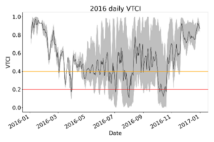 A graph of 2016 daily VTCI.