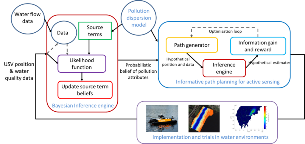 2024 LU9 The Aquatic EDetective Intelligent Source Term Estimation Of   2024 LU9 Image 1024x485 