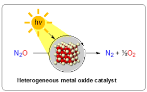 Image of the sun shining on an atom, with chemical symbols to either side.