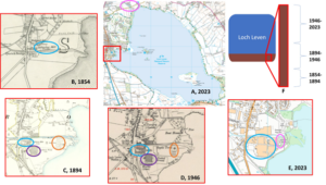 A map of Loch Leven, Scotland, from 2023. Map insets show a wool factory and associated wastewater treatment on the site from 1854, 1894, 1946, 2023.