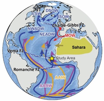 An overview of arrows showing modern circulation in the Atlantic Ocean, with the previous study site indicated off the coast of Northwest Africa