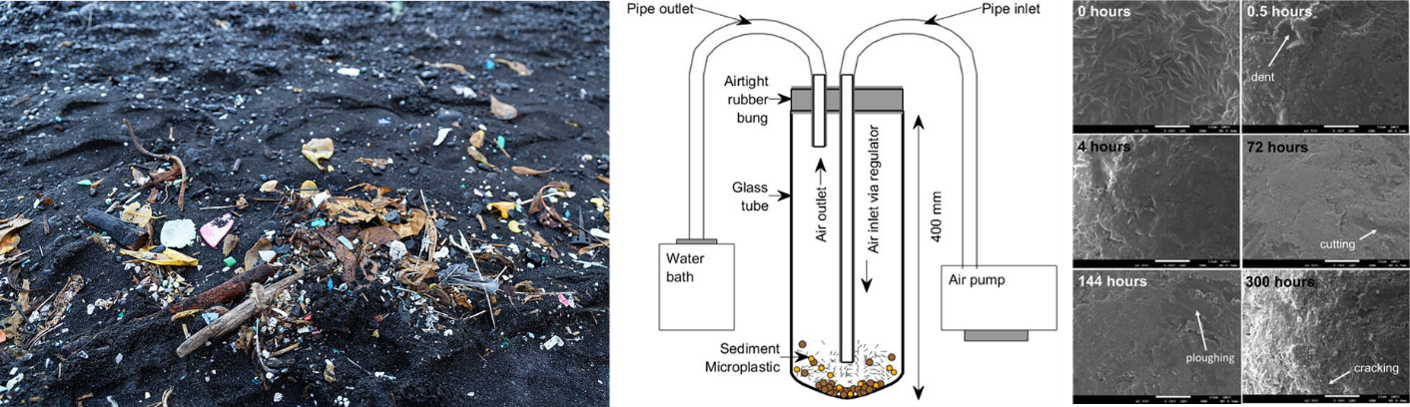 A composite figure of 3 images - plastic pollution on a volcanic beach, abrasion chamber experimental method, SEM images.